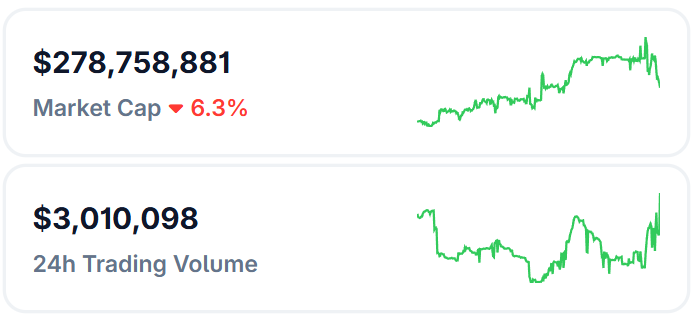 Vốn h&oacute;a của to&agrave;n bộ ph&acirc;n kh&uacute;c bạc token h&oacute;a đ&atilde; c&oacute; thời điểm vượt mốc 300 triệu USD