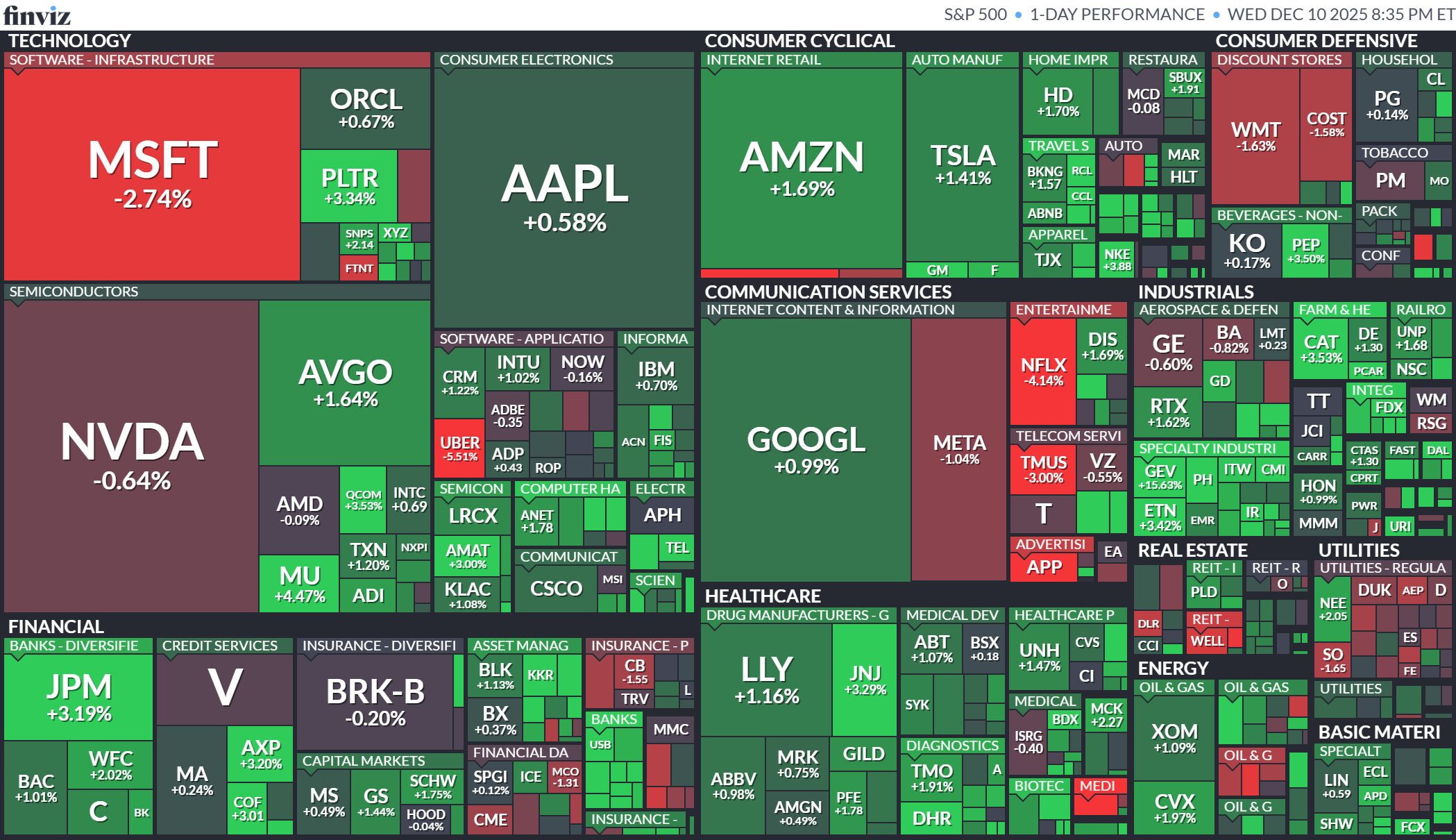 Chứng kho&aacute;n Mỹ phản ứng sau FOMC th&aacute;ng 12/2025