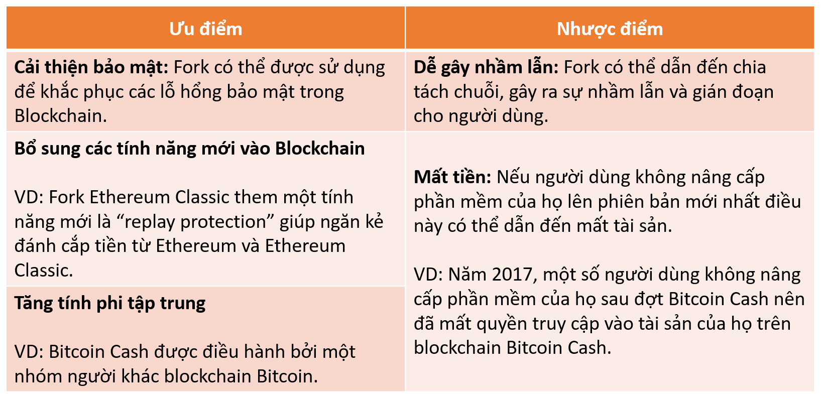 Ưu và nhược điểm của Fork
