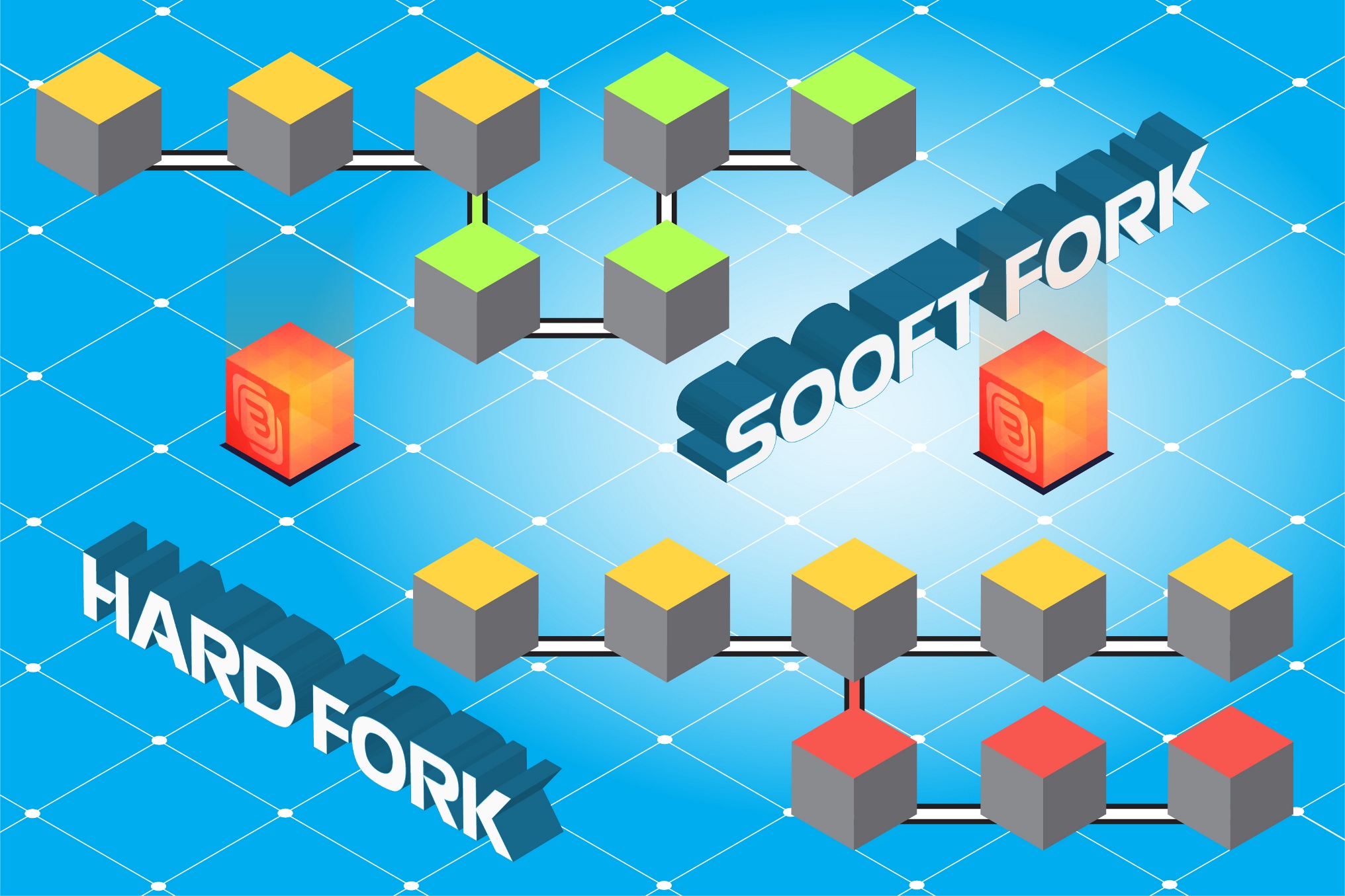 Hard Fork, Soft Fork là gì?
