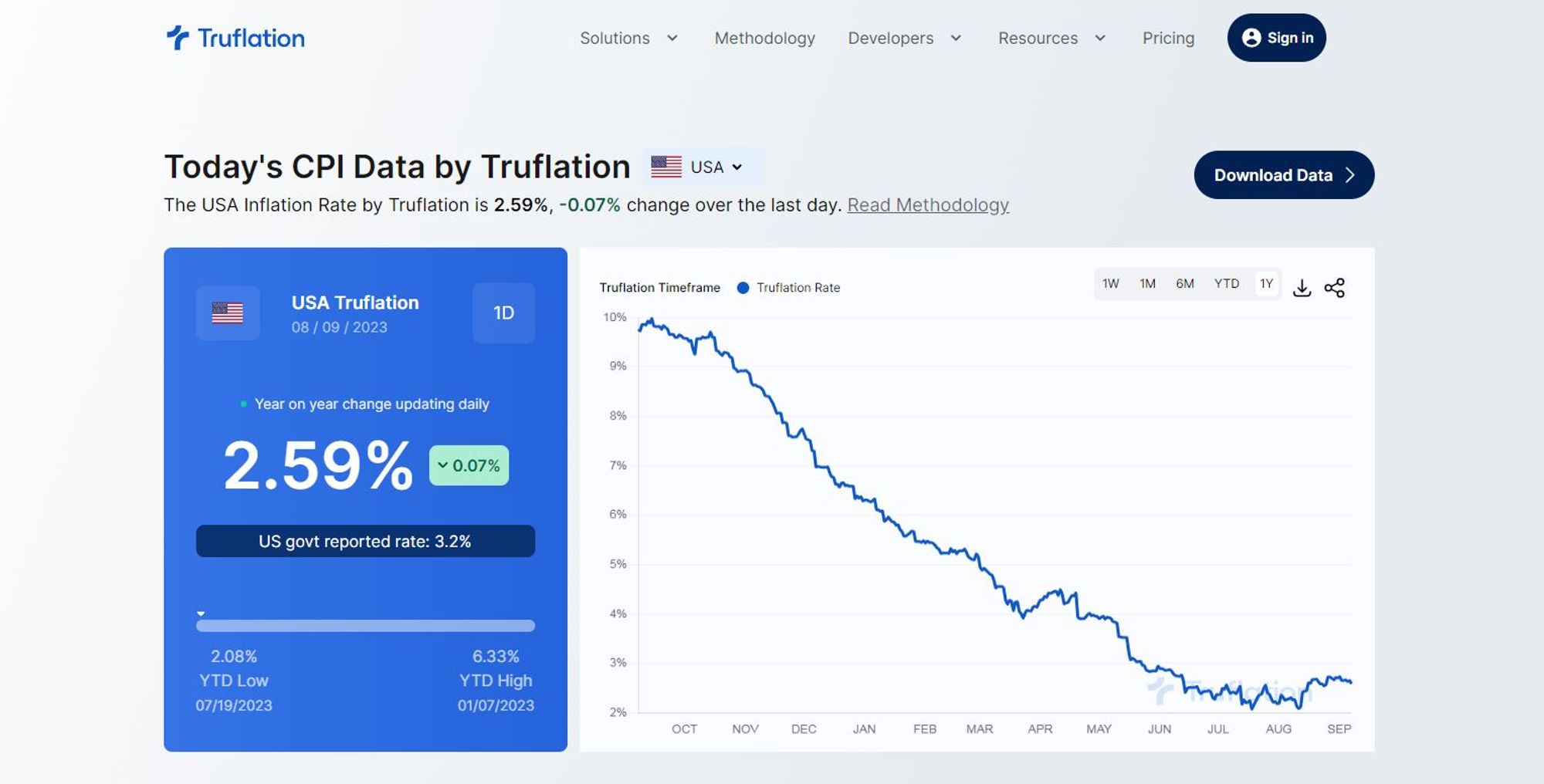 Truflation là gì?