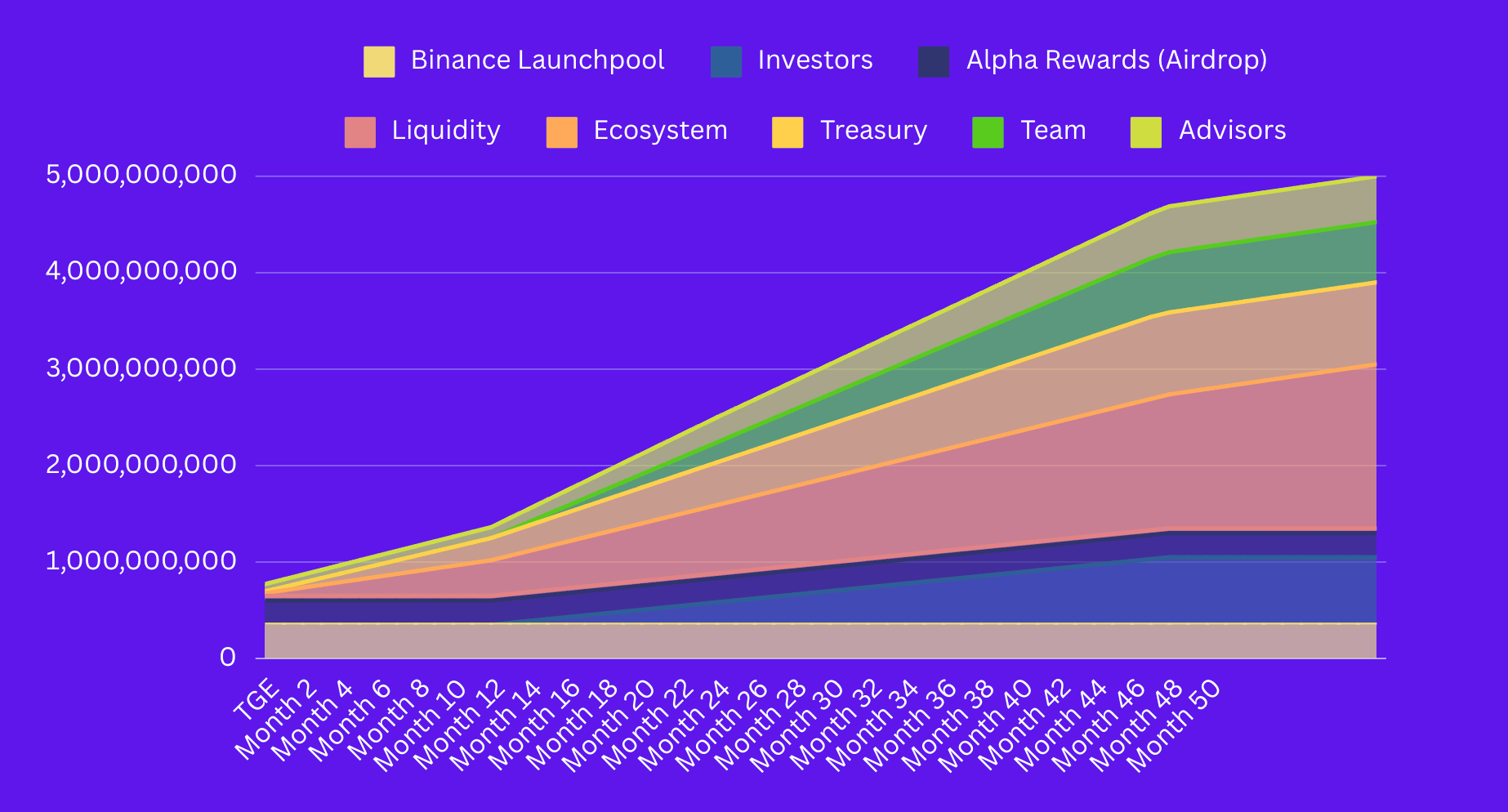 Lịch phân phối token $PIXEL