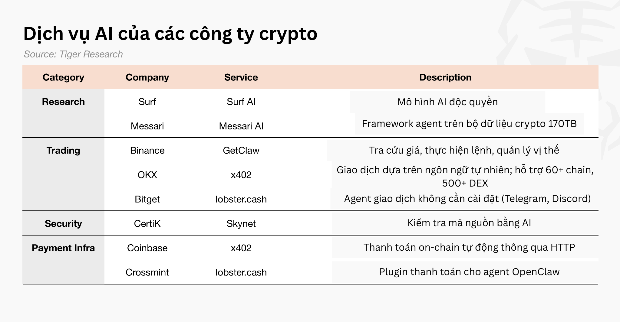 C&aacute;ch c&aacute;c c&ocirc;ng ty Crypto ứng dụng AI