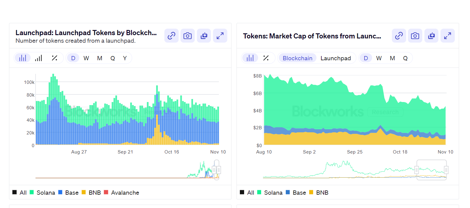 Hoạt động ra mắt token
