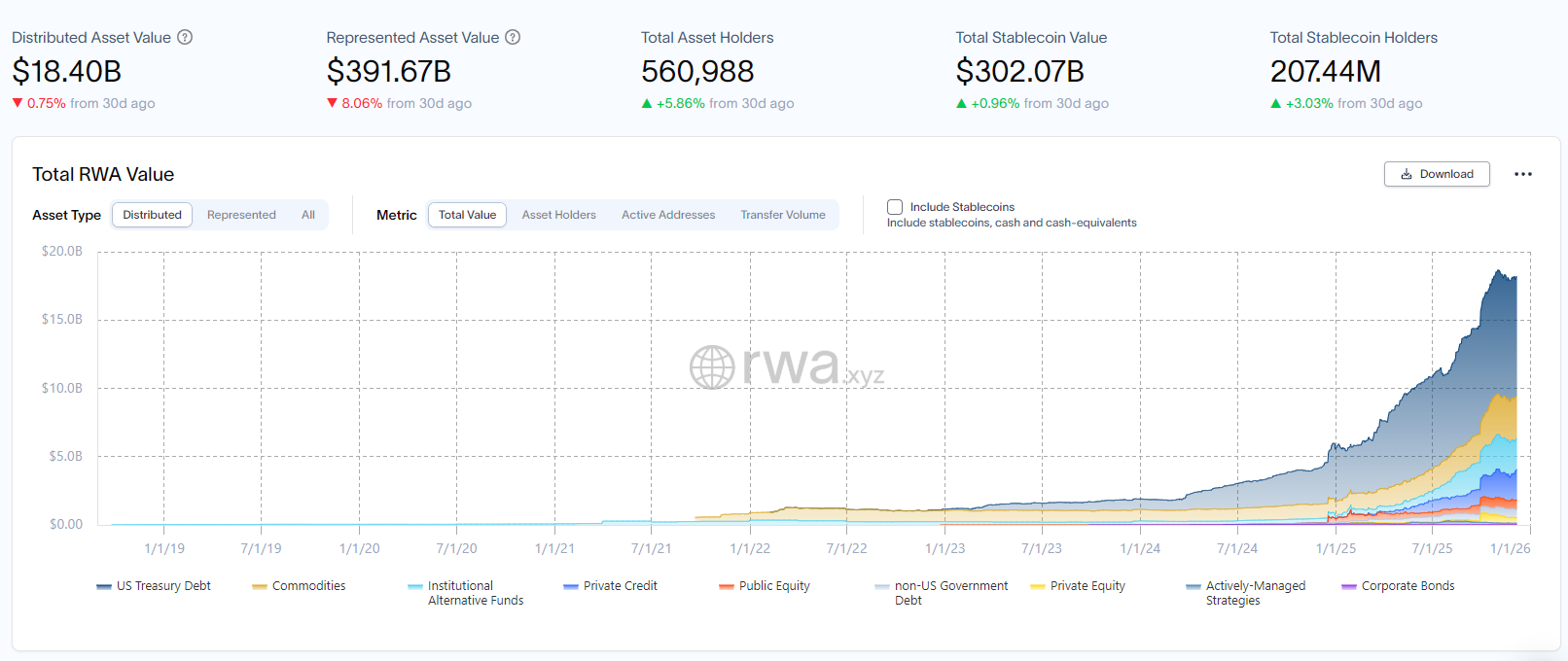 Hoạt động của RWA