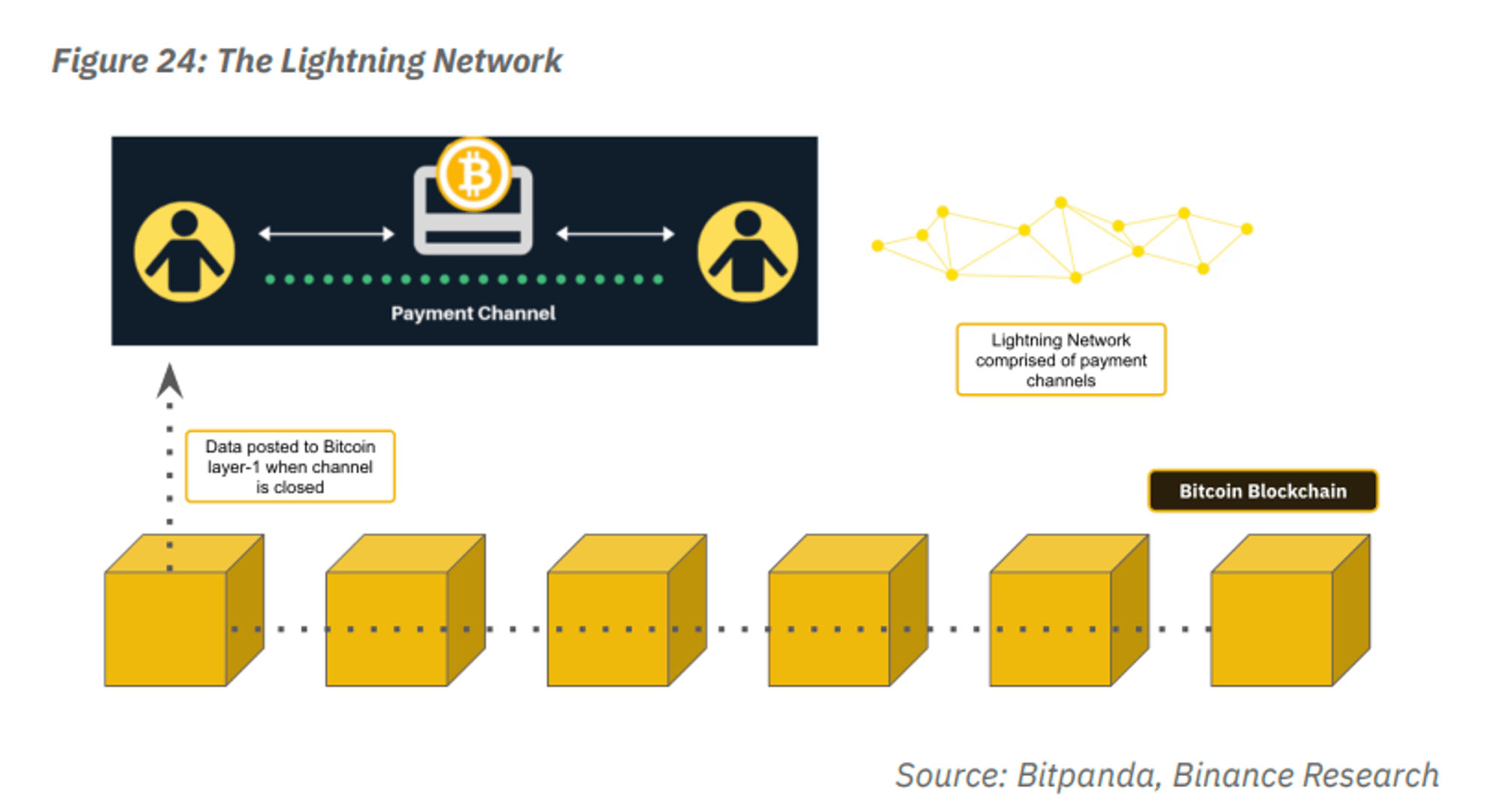 Lightning Network