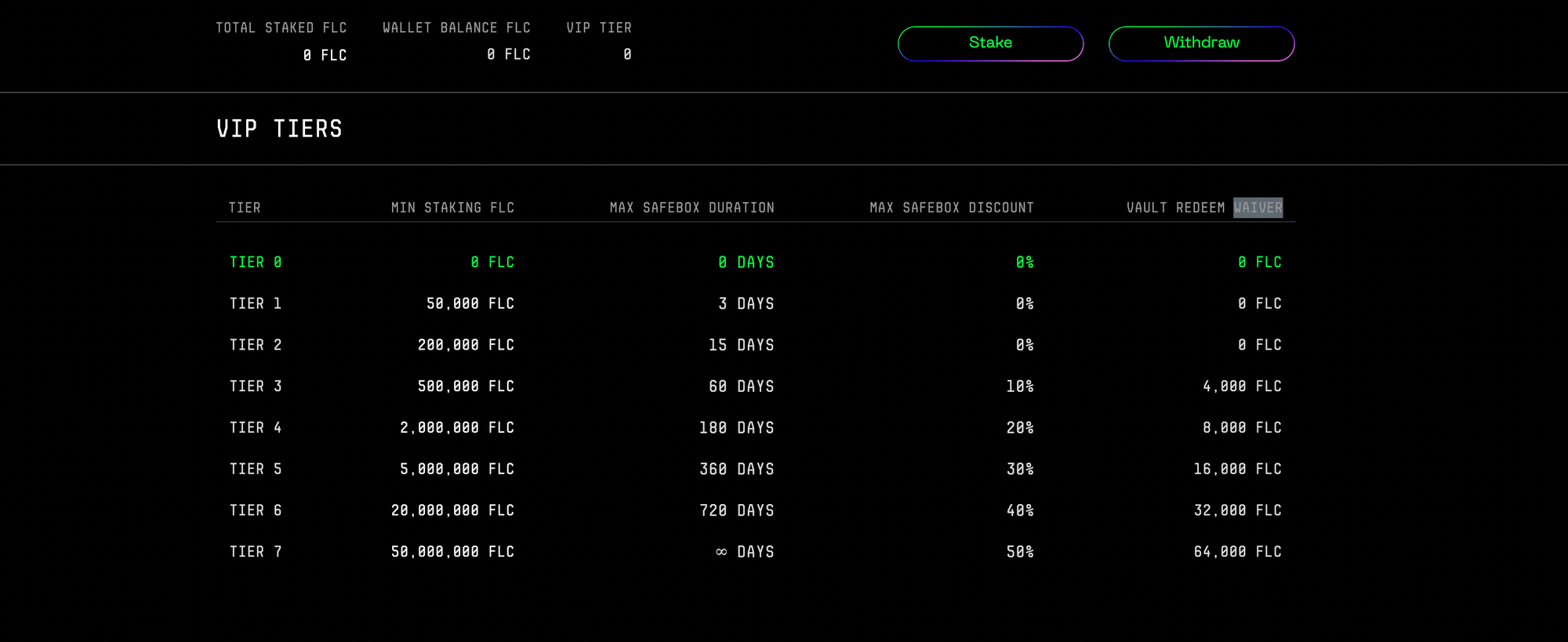 Mức đội VIP trong Flooring phụ thuộc vào số FLC được stake của ví đó