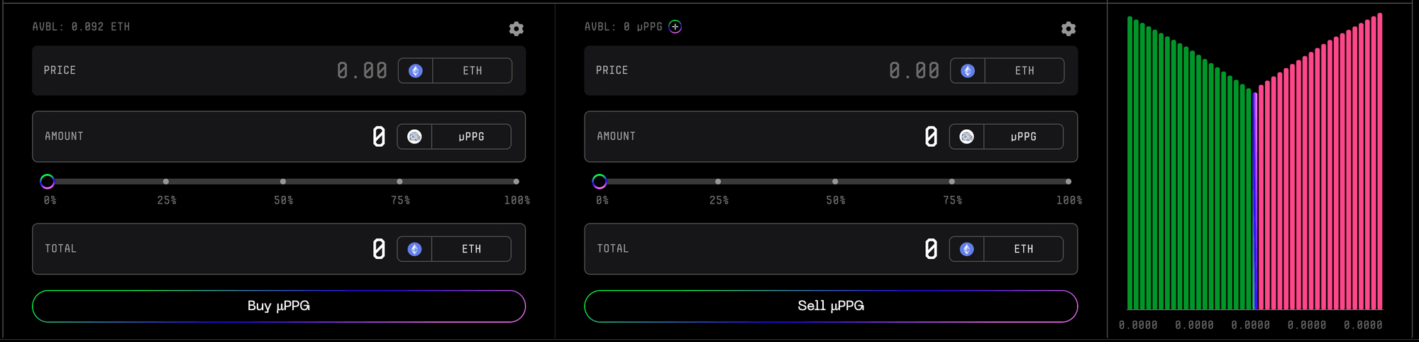 Giao diện mua/bán μPPG