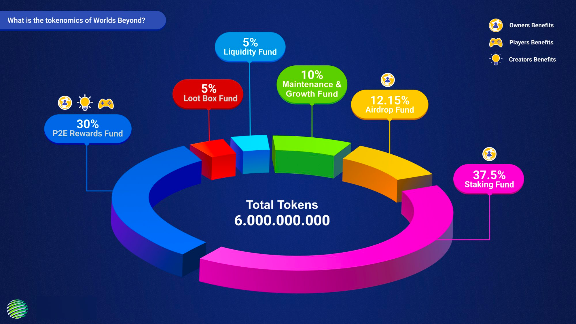 Tỉ lệ phần trăm cơ hội trong dự án