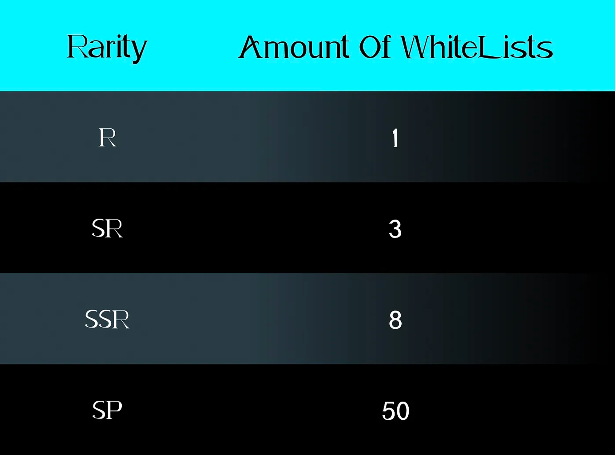 Tùy độ hiếm của item sẽ có lượng Whitelist khác nhau