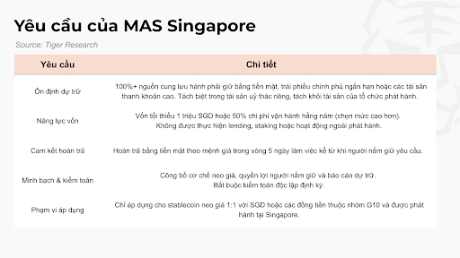 Nh&atilde;n stablecoin được MAS quản l&yacute;