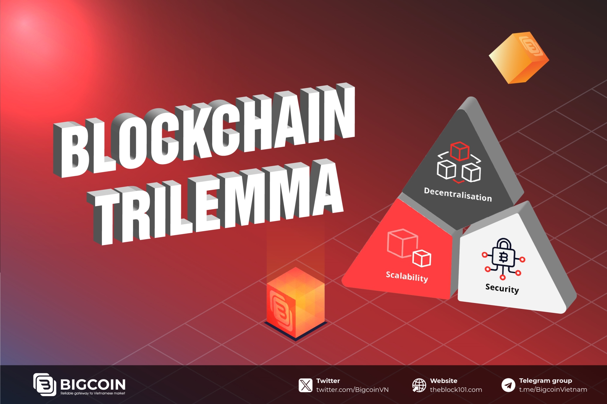 Blockchain Trilemma l&agrave; g&igrave;?