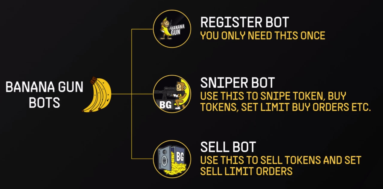 Banana Gun Telegram Bot