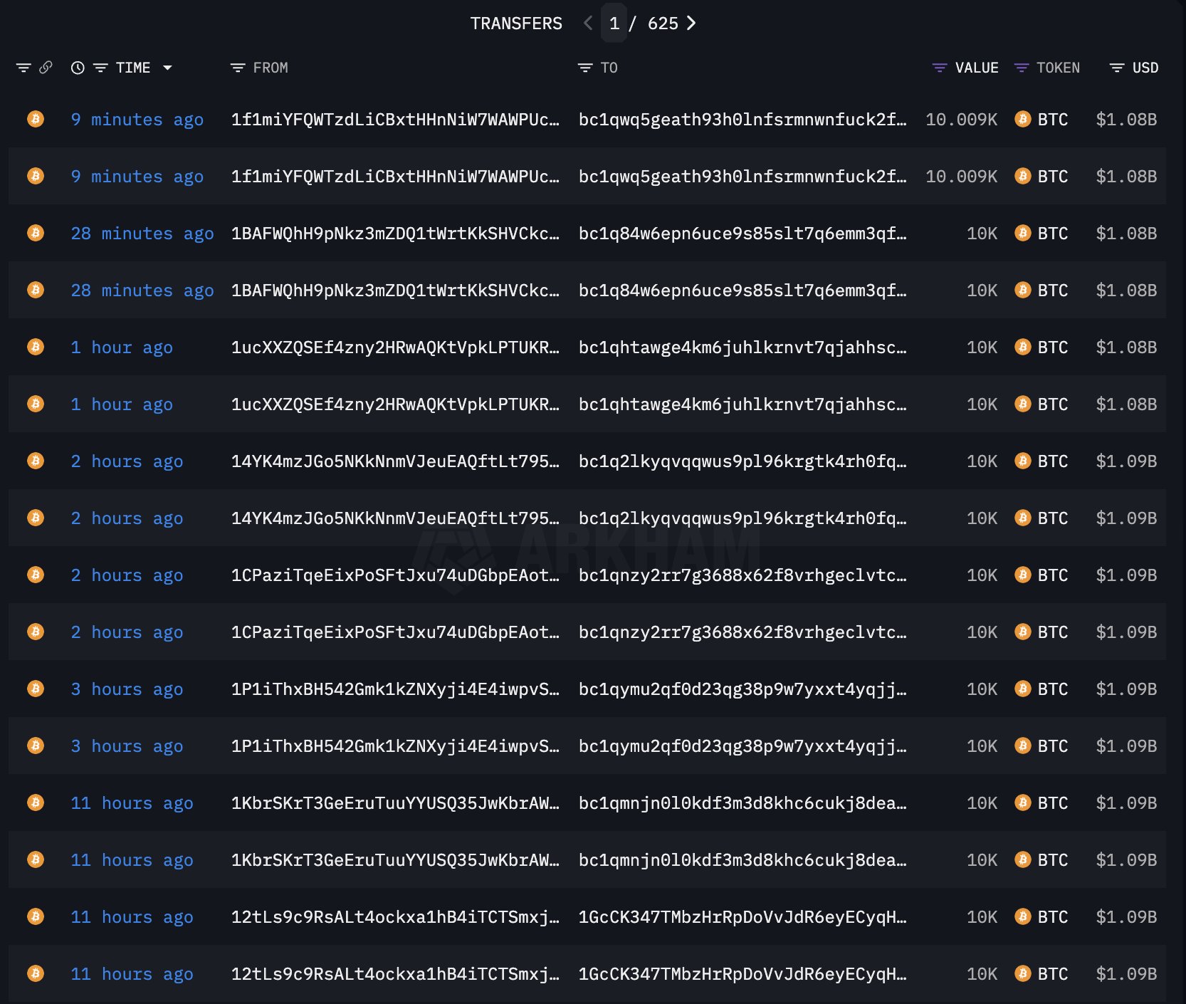 Hình ảnh các giao dịch BTC khổng lồ được ghi lại on-chain