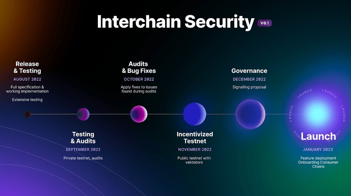 Vì sao cần đến App Chain?