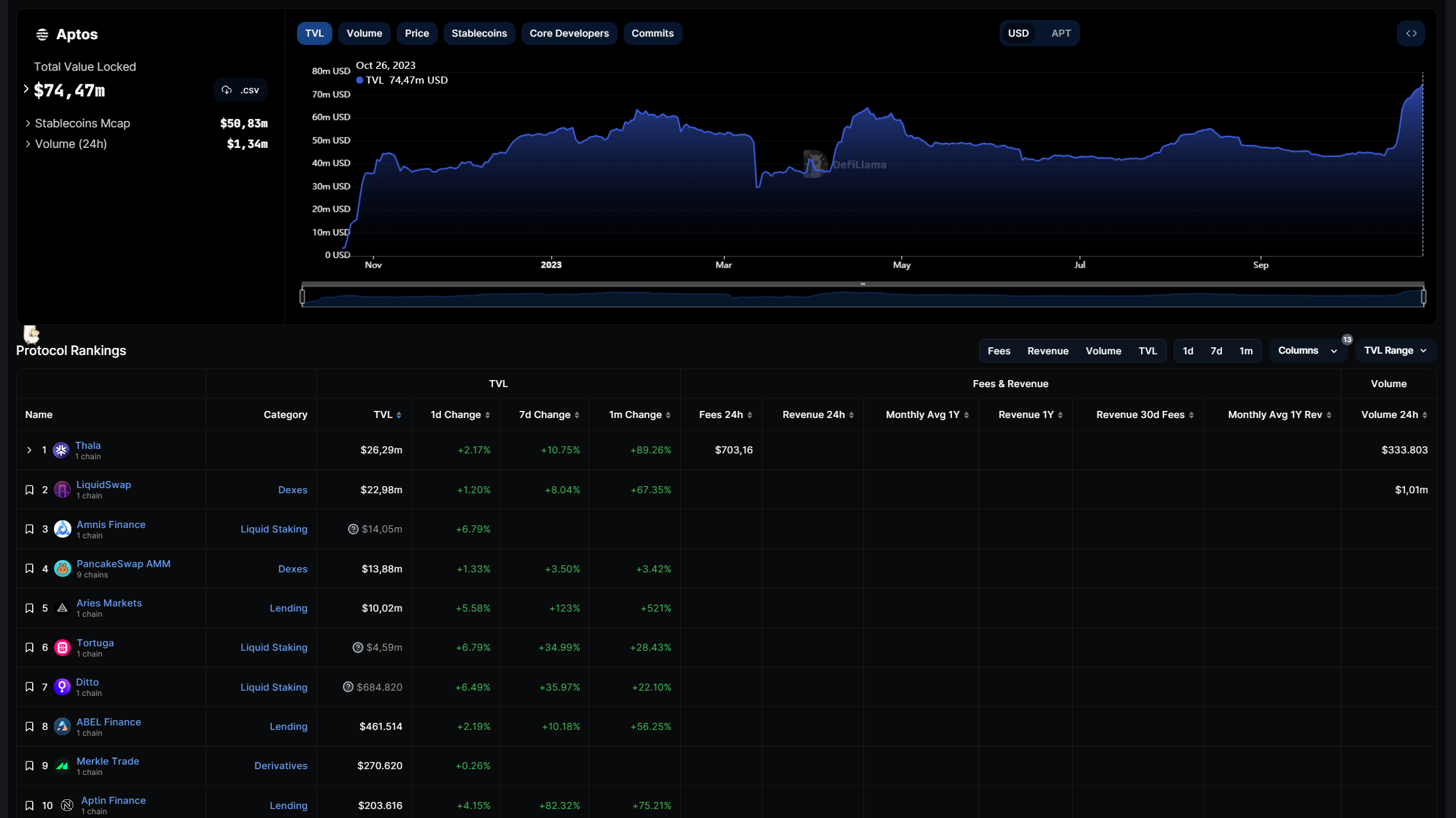 Th&ocirc;ng số hệ sinh th&aacute;i Aptos
