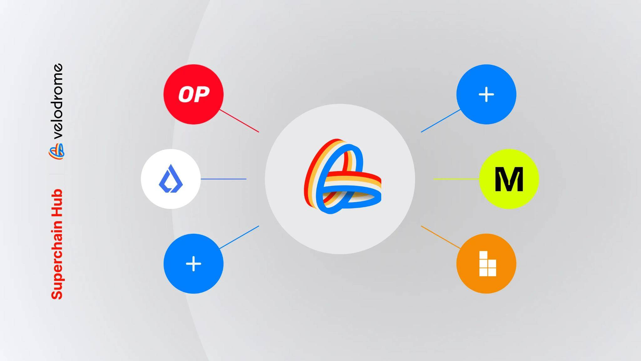 Tham vọng bao phủ HST Superchain của Velodrome