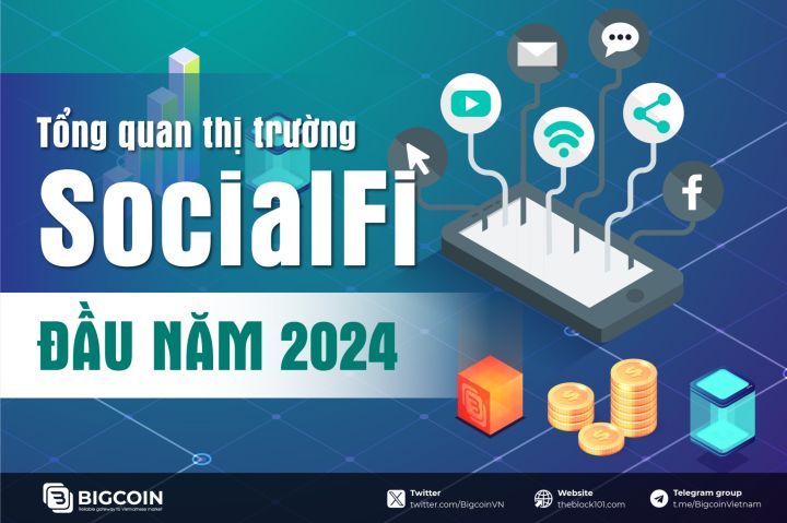 Tổng quan thị trường SocialFi đầu năm 2024