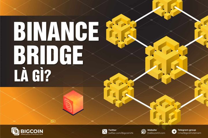 What is Binance Bridge? A Beginner’s Guide to Using Binance Bridge