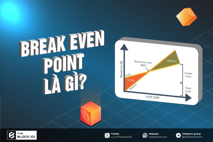 Break Even Point là gì? Cách tính điểm hoà vốn trong Crypto