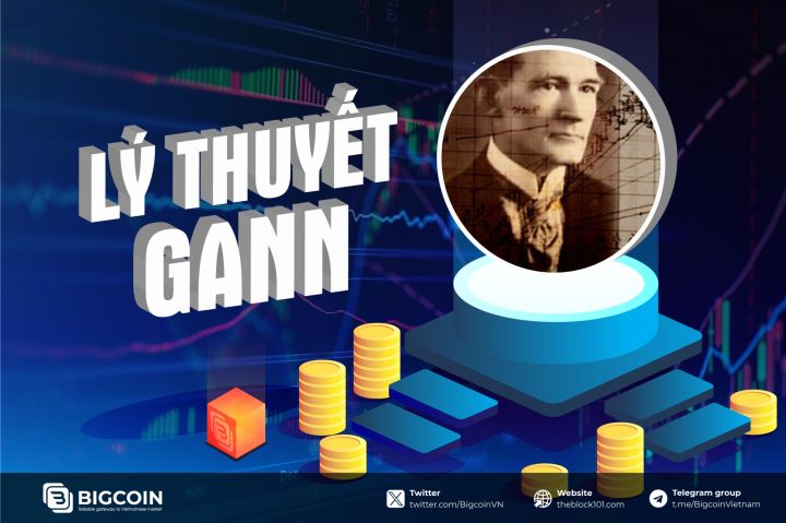 Lý thuyết Gann là gì? Bí quyết ứng dụng lý thuyết Gann trong đầu tư crypto