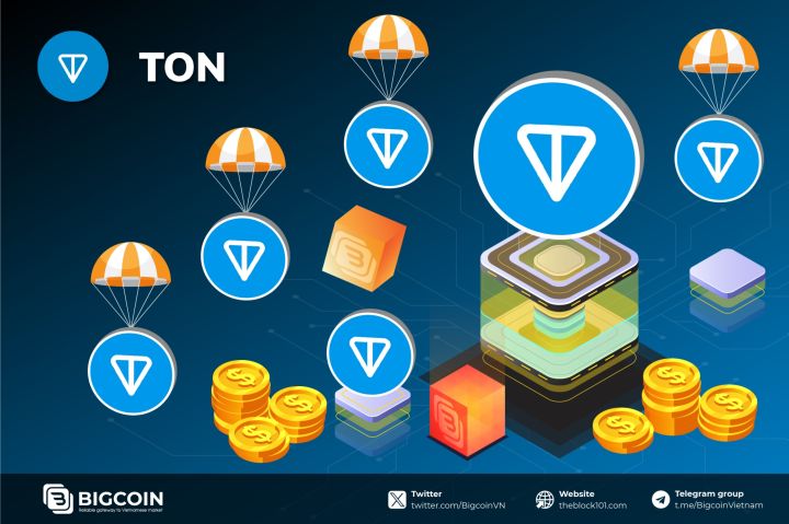 What is TON Airdrop? The newest crypto craze