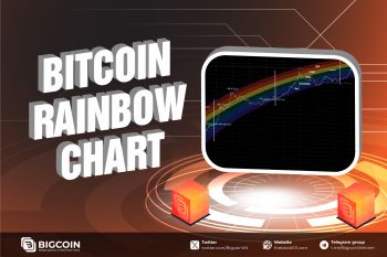 Bitcoin Rainbow Chart là gì? Tất tần tật về Bitcoin Rainbow Chart